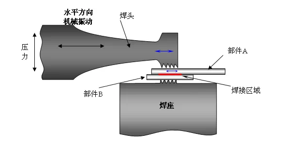 超声波焊接机