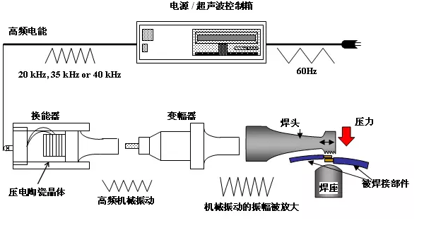 超声波焊接机