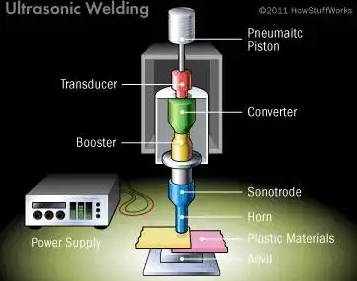 超声波焊接机