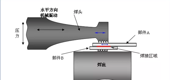 超声波焊接机