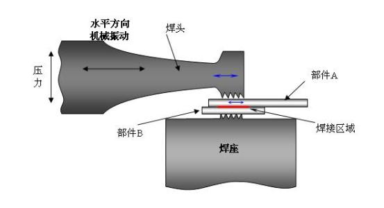 超声波焊接机