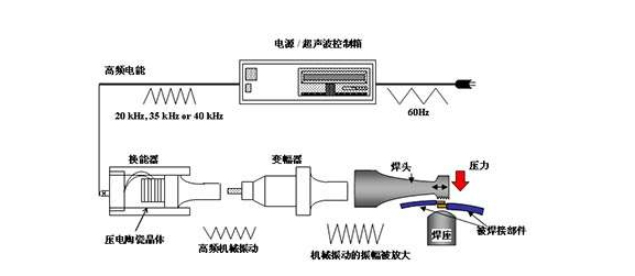 超声波焊接机