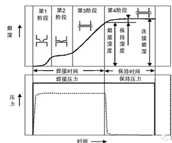 超声波焊接