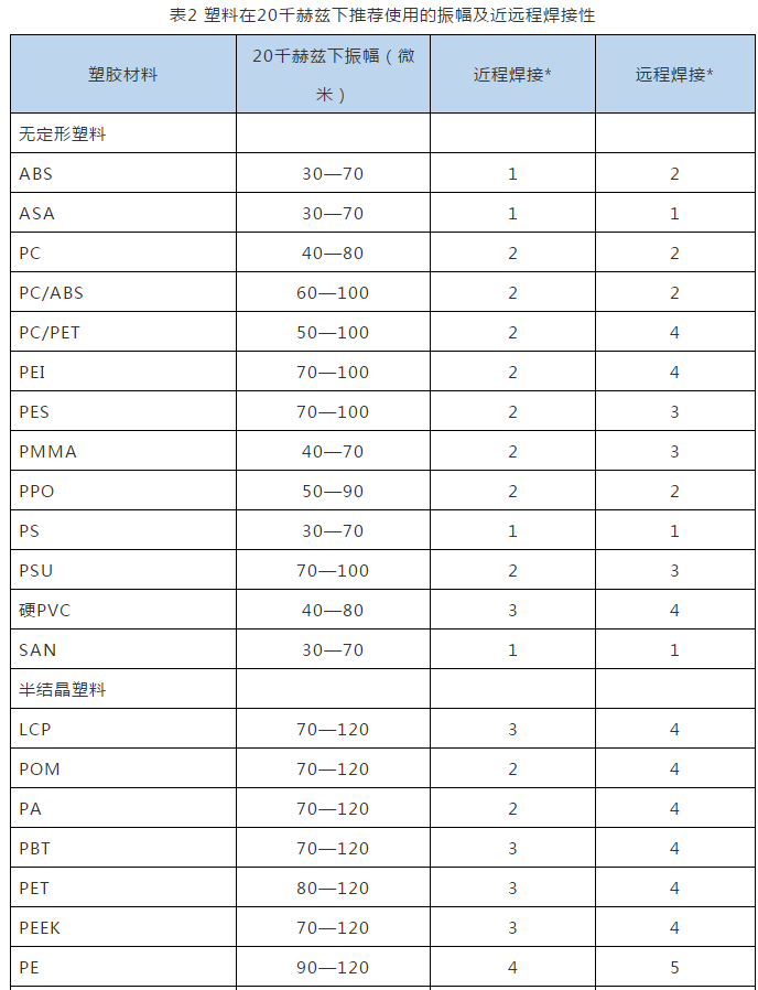 超声波焊接