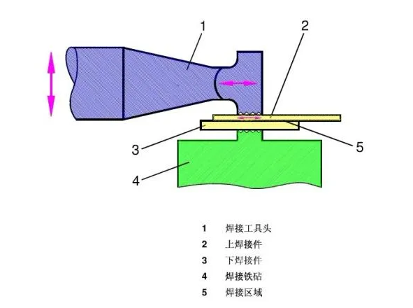 超声波焊机