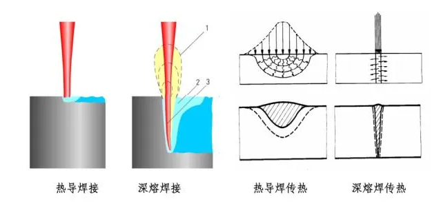 超声波焊机