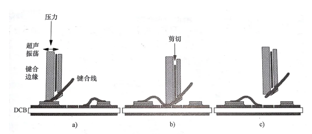超声波焊接